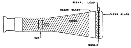 iconoscope